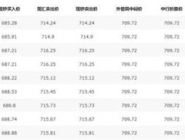 欧元等于多少人民币汇率（现在1欧元等于人民币多少？）
