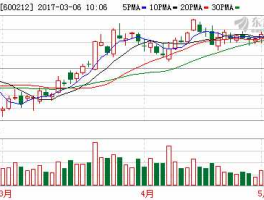 江泉实业600212？铝锭上市公司有哪些？