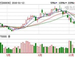 000839股票（特拉斯概念股票龙头有哪些？）