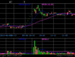 st天一（未完成股改什么意思？）