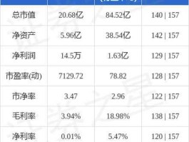 000985大庆华科，石油行业上市公司有哪些？