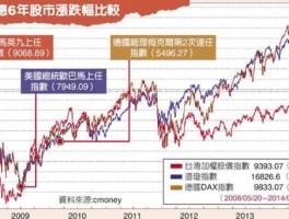 香港股市和台湾股市（香港股市和台湾股市的区别）