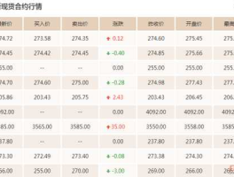 上海黄金交易所今日黄金价格查询(国际黄金今日最新价格)