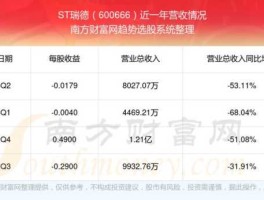 600666？股票分红没到账怎么办？