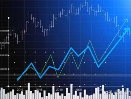 月股市（月股市股市股市）