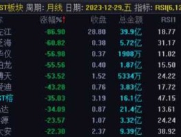 st星美股票？ST股票戴星与不戴星有什么区别？