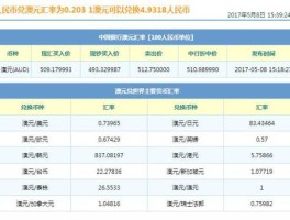 人民币兑换澳元汇率（人民币兑换澳元汇率今日价格表）