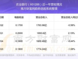 601288农业银行，601288农业银行前景如何？我有8000股？