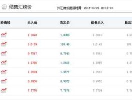 人民币今日换汇牌价(人民币今日汇率)