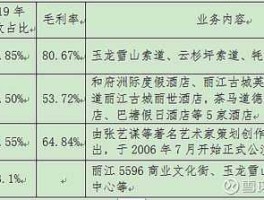 云南旅游股票，云南旅游与丽江股份的区别？