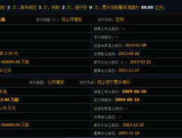 武钢股份600005（武钢600005分红预案10送3有没有人知道股权登记日是哪天？）