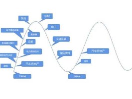 股市运行逻辑（股市运行逻辑图）