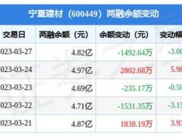 宁夏建材股票（宁夏的央企都有哪些？）