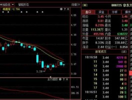 股票000725 000725目标价？