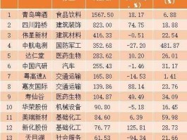 300113股票 深证成指包括哪些股票？