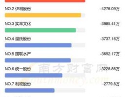 600703资金流向？优质农业上市公司有哪些？