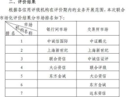 国际三大证券交易所，世界三大评级机构是哪几个？
