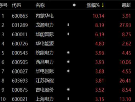 华能集团股票 华电能源这支股票会不会退市？