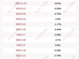 300531（ai金融公司有哪些？）