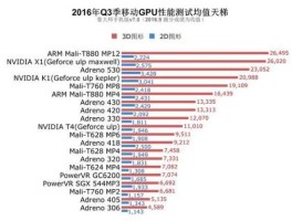 股票002156？gpu芯片厂家排名？