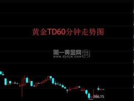 上海黄金交易所实时行情，黄金怎么看实时走势？