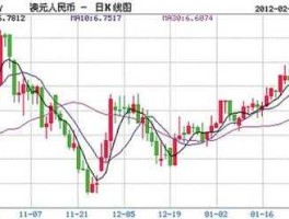 红黄蓝 股票（k线红黄蓝紫四根线各是什么意思？）