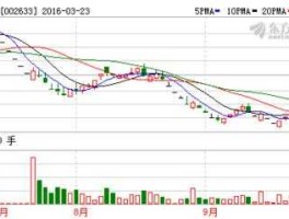 002633？申科股份怎么样？