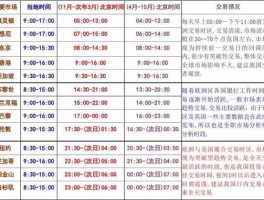 股市开盘时间和收盘时间？股市开盘时间？