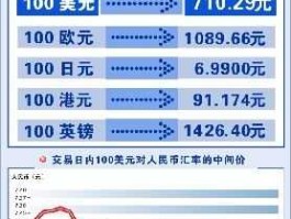美元和人民币汇率 人民币对美元汇率到底是什么意思？