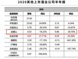 600059股票（全国十大最贵的黄酒？）