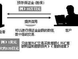 开放外汇保证金交易新闻（开放外汇保证金交易新闻稿）