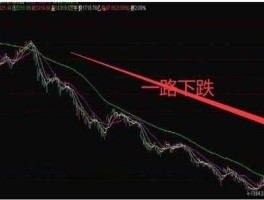 股市下跌上涨（股市下跌上涨什么意思）