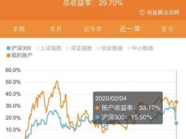 股市整体收益（a股整体收益率）