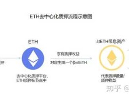 eth eth质押是什么意思？