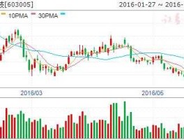 002168股票（科技股票有哪些？）