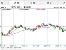 韩元对人民币汇率今日汇率走势（韩元对人民币汇率走势图）
