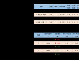 华泰证券交易手续费？华泰证券的交易费分别有哪些？