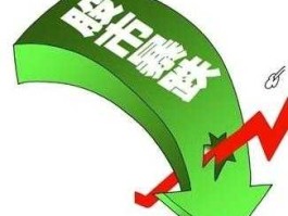 股市降息（股市降息是什么意思）