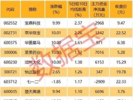 莱美药业股票（今天创业板收盘2303的股票是哪个？）