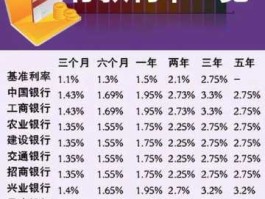 存款千万别去这5家银行（存款千万别去这5家银行大枣三蒸三凉每次蒸多长时间?）