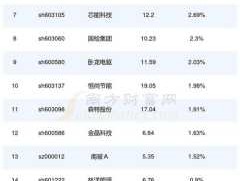 股票600482，光伏发电的股票有哪些？