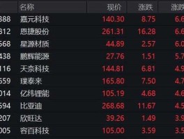 600106股票，高速公路板块股票的代码？