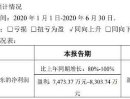 中泰股份，中泰股份哪年收购了中邑燃气？
