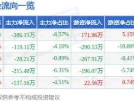 紫光古汉股票（北大系股票有哪些？）