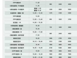 天津电视台在线直播？天津电视台选择播出时间？