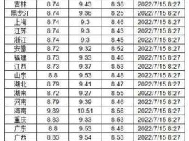 本月油价调整最新消息，最新油价什么时间调整最新消息？