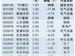 柳钢股份股票 三到五元股票有哪些？