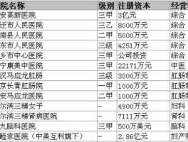 医改概念股？襄州区卫计局编制职责？