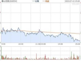 000554股票？属于原油的股票有哪些？