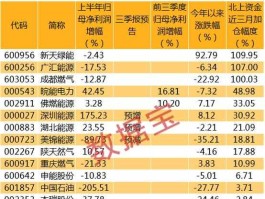 天然气股票有哪些（下周天然气股会涨吗？）